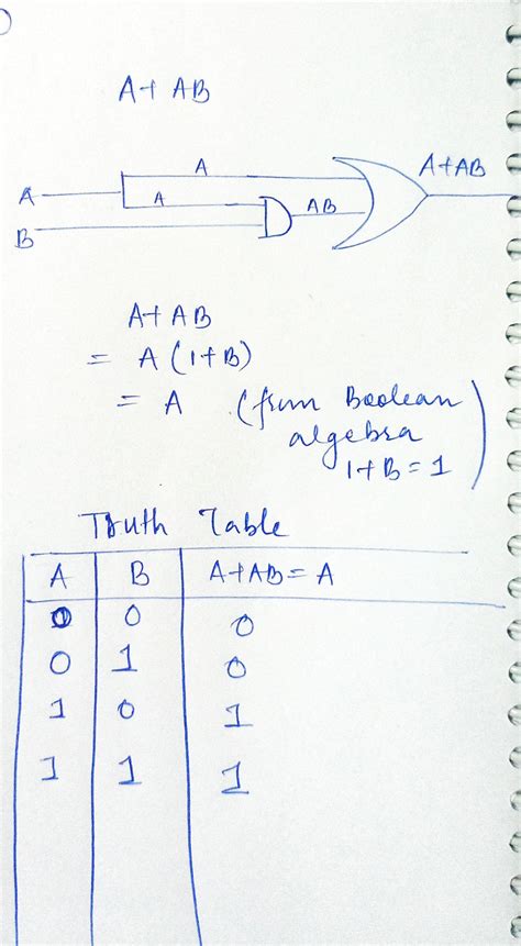 Solved Complete The Truth Tables For These Two Boolean Expressions