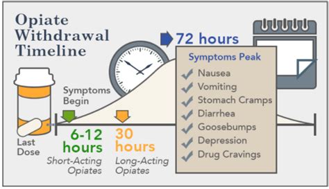 The symptoms of marijuana withdrawal include insomnia, vomiting and muscle spasms. Painkiller Withdrawal - Painkiller Addiction Treatment & Withdrawal Symptoms of Painkillers