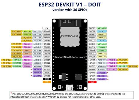 Esp Pinout Reference Which Gpio Pins Should You Use Gnd To Vcc Vrogue