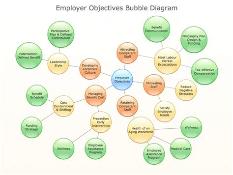 How To Create A Bubble Chart In R Using Ggplot Datanovia Mobile Legends