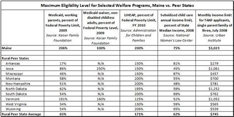 Licensed child day care programs can be offered in a child day. The Welfare Solution - Maine Heritage Policy Center