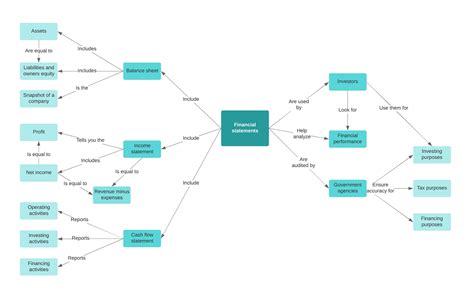How To Make A Concept Map Lucidchart Blog Concept Map