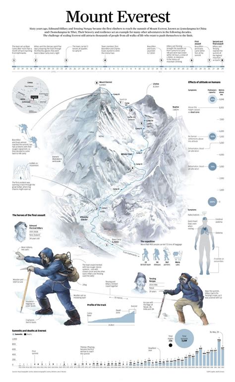 The Allure Of Climbing Mount Everest Mount Everest Everest