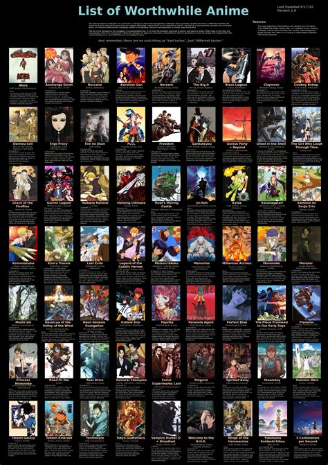 These are the 25 best anime of all time. recomendaciones anime | Mejores peliculas de anime, Anime ...