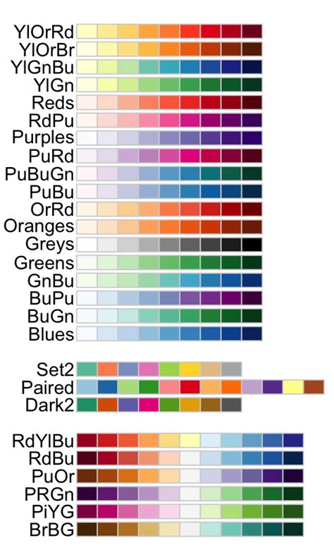 Colors Palettes For R And Ggplot Additional Themes For Ggplot Cloud