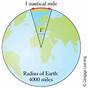 On A Mercator Chart 1 Nautical Mile Is Equal To