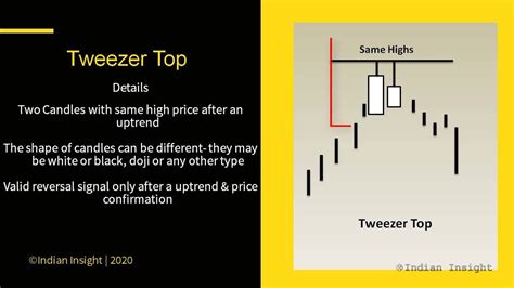 Tweezer Bottom Tweezer Top Candlestick Pattern How To Trade Using Tweezer Top And Bottom
