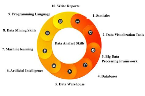 These methods are generic, there is a common agreement to use them for data structures. 10 Key Skills That Data Analysts Need to Master | FineReport