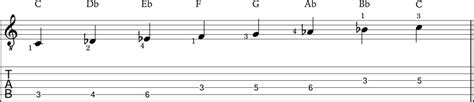 How To Play The Phrygian Scale On Guitar With Application Examples