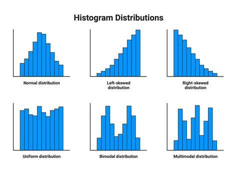 Histogram Distributions Biorender Science Templates