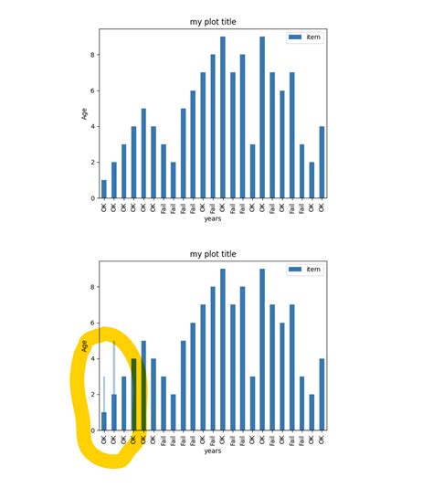 Python Generating Multiple Plots Using Matplotlib Stack Overflow