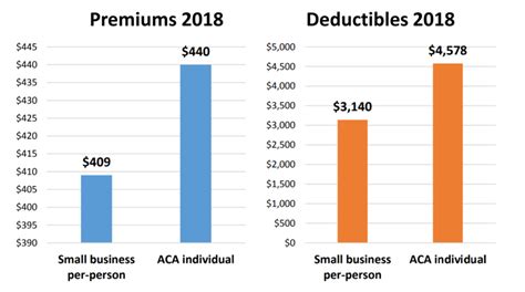 Gohealth can help you understand how to enroll, compare price plans and find what's right plenty of health insurance options are available for residents living in texas. Coworking Health Insurance Exists - Office Partners on Pearl