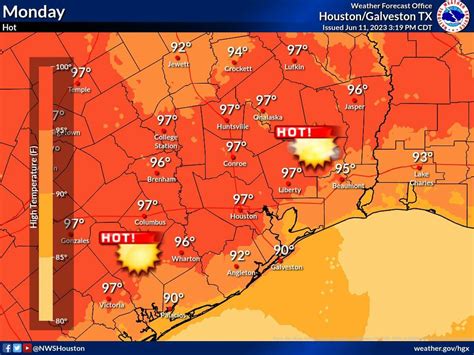 Houston Weather Temperatures Heating Up Throughout The Week