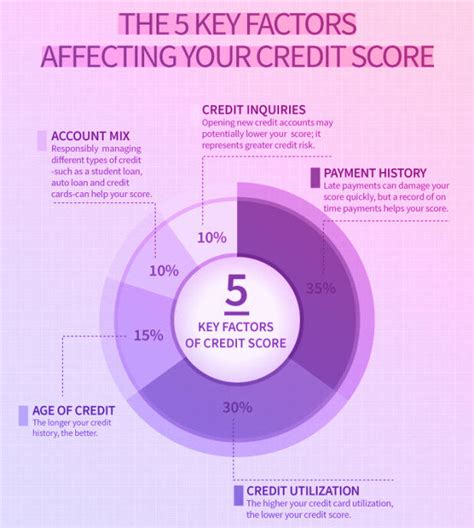 Maybe you would like to learn more about one of these? How Does A Late Payment Effect My Credit Score? — Creditry