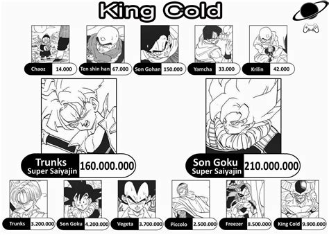 A complete list of all battle power / power level readings in the dragon ball franchise, including the history and meaning of its usage. Sol Negro - Dragon Ball Z Games Mod: Power Levels DBZ