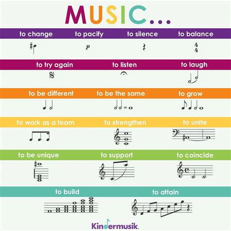 Musical Symbols Beautiful Language