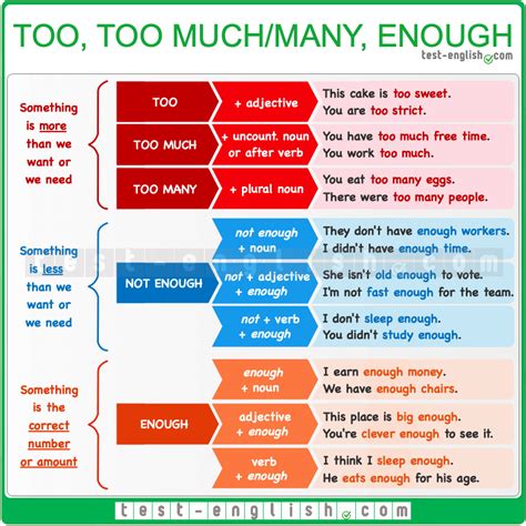 Too Too Much Too Many Enough Test English