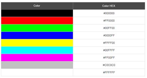 Html Css Color Codes Capenaxre
