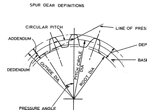Mechanical Design Spur Gears