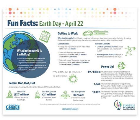Earth Day Fun Facts Teaching Guides Fun Facts Facts
