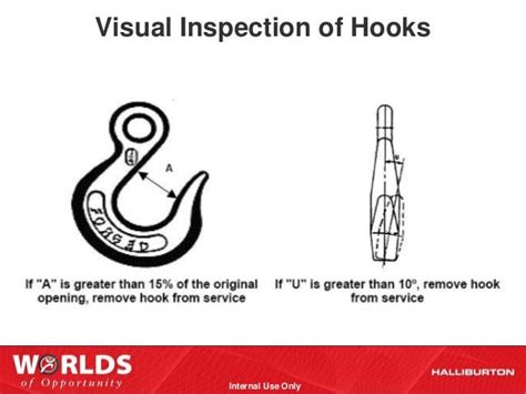 Visual Inspection Of Hook Health And Safety Poster Safety Posters
