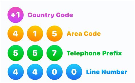 What Is Area Code And How It Work Renowned News
