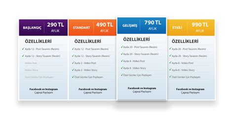 Sosyal Medya Yönetimi Ankaranın En İyi Sosyal Medya Danışmanı