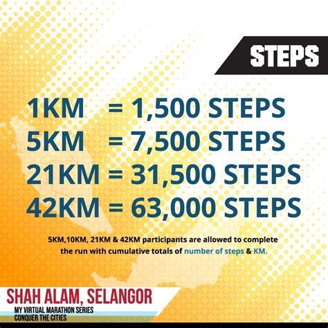 Your registration confirms that you have read and agreed to abide by the rules and regulations of the shah alam half marathon 2017. Shah Alam MY Virtual Marathon Series 2020 Conquer The ...