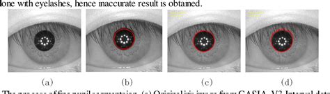 Figure 6 From Study On Parameters Setting Of Chan And Vese Model To