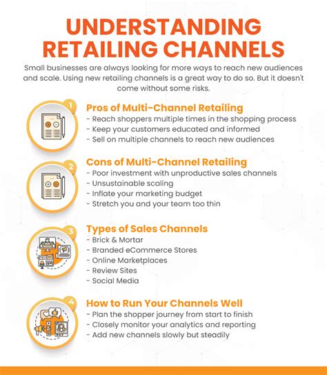 Navigating Retailing Channels A Complete Guide To Multi Channel Selling