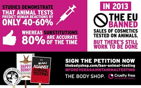 Forever Against Animal Testing The Body Shop Campaign