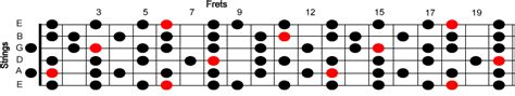 Bb Melodic Minor Scale Free Melodic Minor Scales
