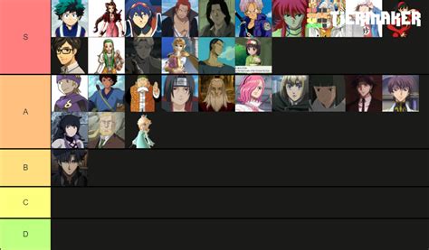 Update 66 Anime Characters With Infj Personality Incdgdbentre