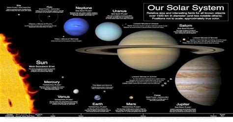 Eris Pluto Our Solar System Pdf Document