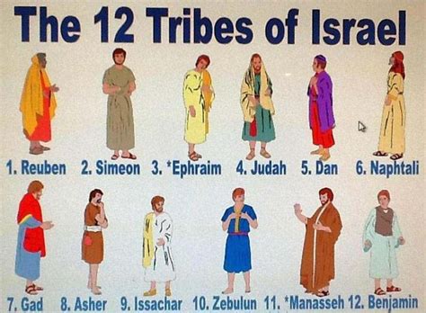 12 Tribes Of Israel Charts And Maps Daily Bible Study