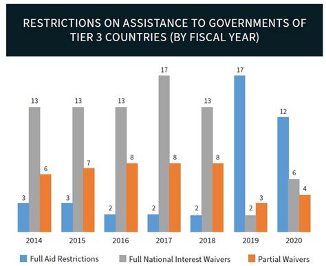 2020 Trafficking In Persons Report United States Department Of State