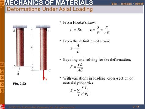 2 Axial Loading