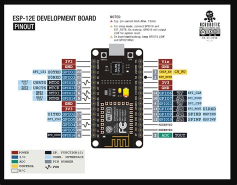 Esp8266 Pinout Guide How Should I Use The Gpio Pins