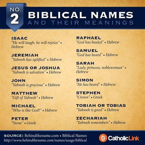 Biblical Meaning Names Of God
