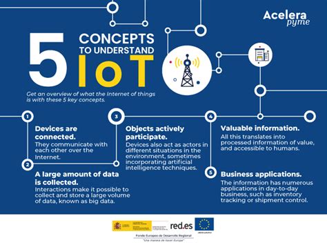 5 Concepts To Understand Iot Acelera Pyme