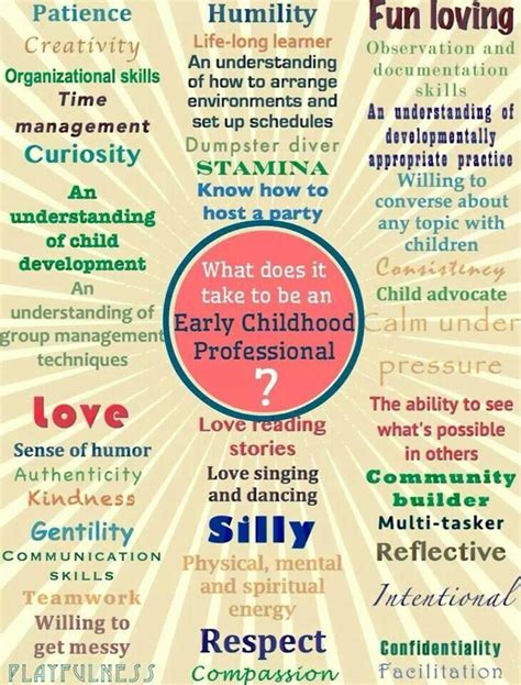 18 Free Online Professional Development For Early Childhood Teachers