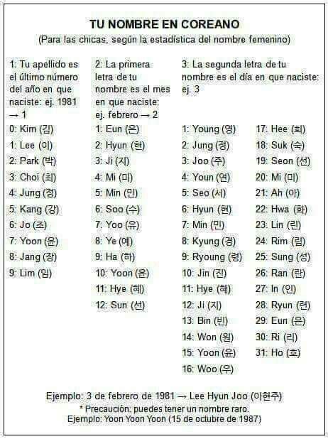 Tu Nombre En Coreano Escritura De Nombres Palabras Coreanas Frases