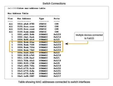 How To Show Mac Address Table On Cisco Switch Bdasmarts