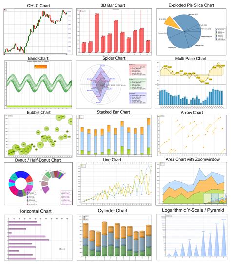Business Chart Collection Set Of Graphs Data Visualiz