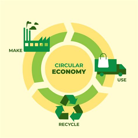 Qué es la economía circular Greentology