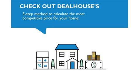Calculate The Best Price For Your Home Dealhouse Sell House Fast