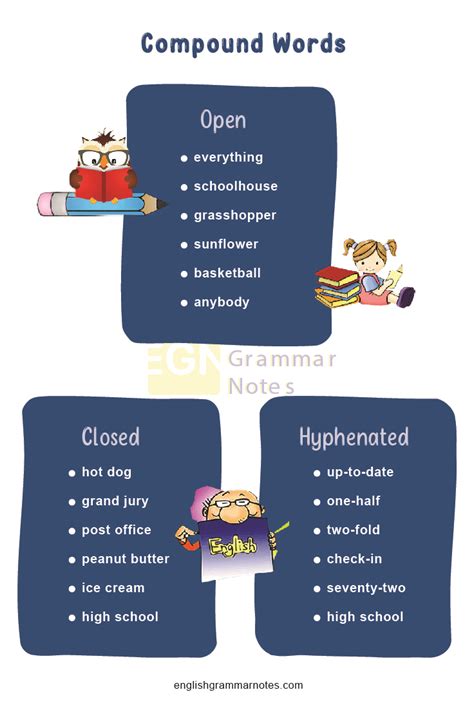 Guide To Compound Words Definition Meaning Types Examples List