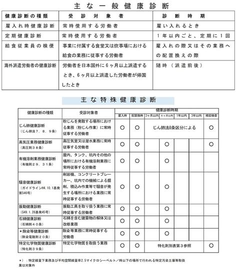 The site owner hides the web page description. 1-1 事業者責任と安全衛生管理｜（財）中小建設業特別教育協会
