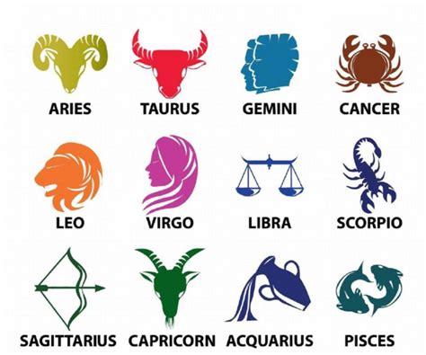 List Of Zodiac Signs Dates Meanings Symbols
