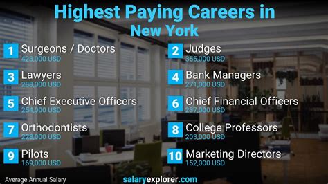 Best Paying Jobs In New York 2023